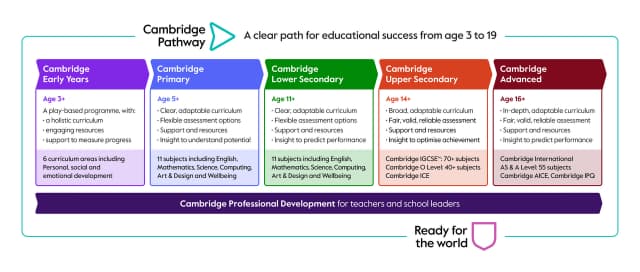 Cambridge Pathway mark